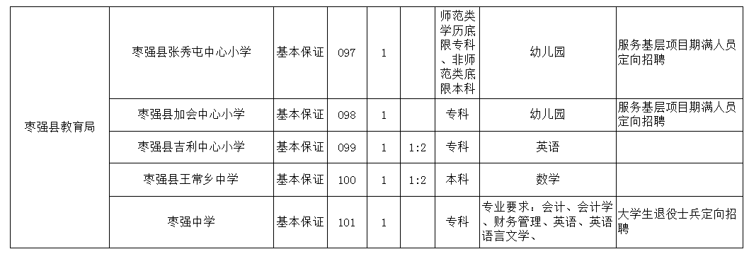 棗強縣體育館最新招聘信息
