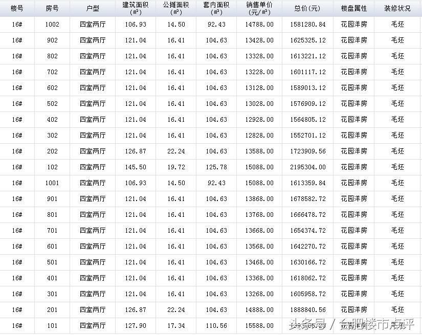 蕪湖市首府住房改革委員會(huì )辦公室最新領(lǐng)導