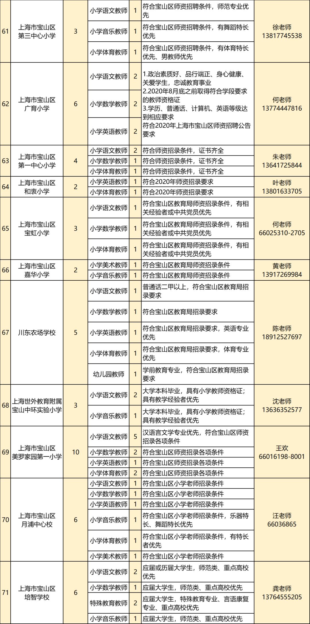 張簡(jiǎn)真 第4頁(yè)