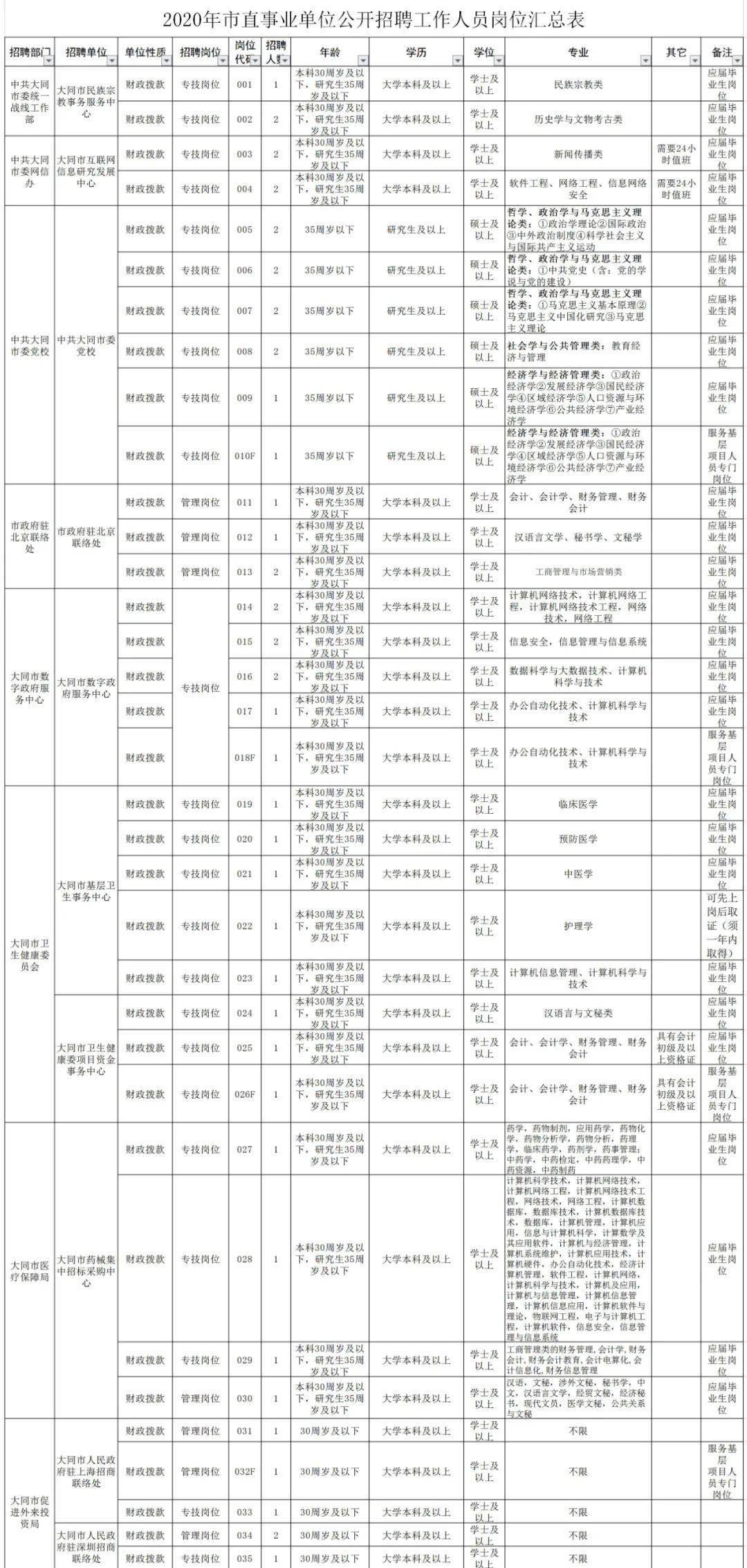 大同市市新聞出版局最新招聘信息