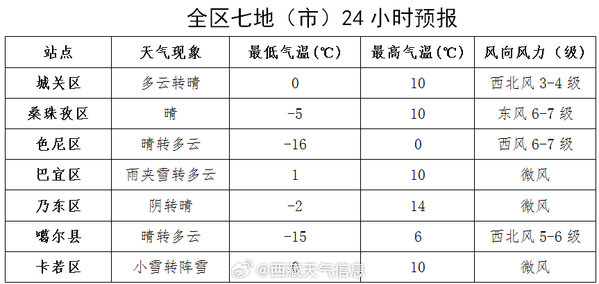 八家鄉最新天氣預報