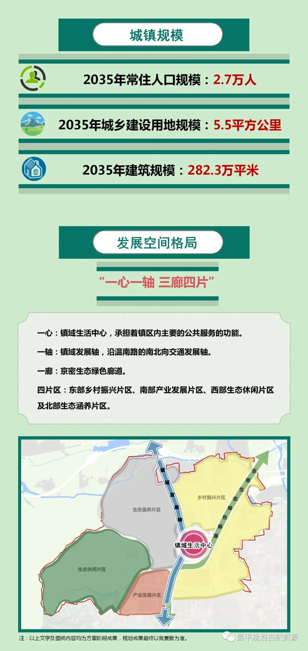 番陽(yáng)鎮最新發(fā)展規劃