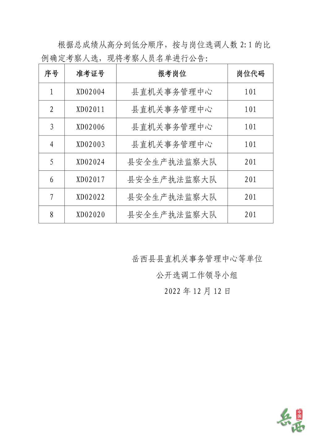 岳西縣統計局最新人事任命
