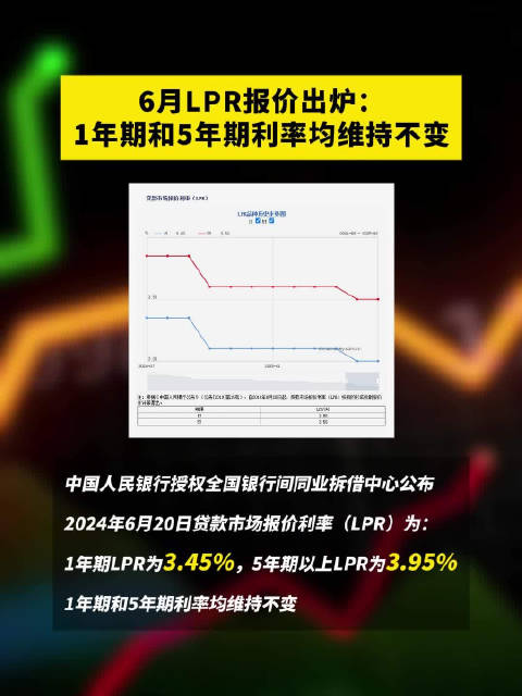 最新市場(chǎng)利率LPR的影響及前景深度解析