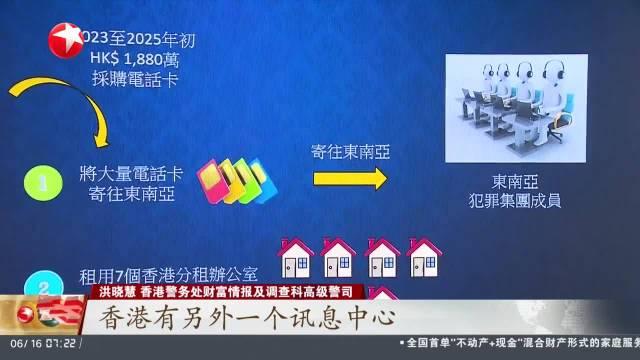 2025新澳門(mén)和香港正版免費掛牌和澳門(mén)管家婆100%精準,成果分析、解釋與落實(shí)-警惕虛假的假幌子迷