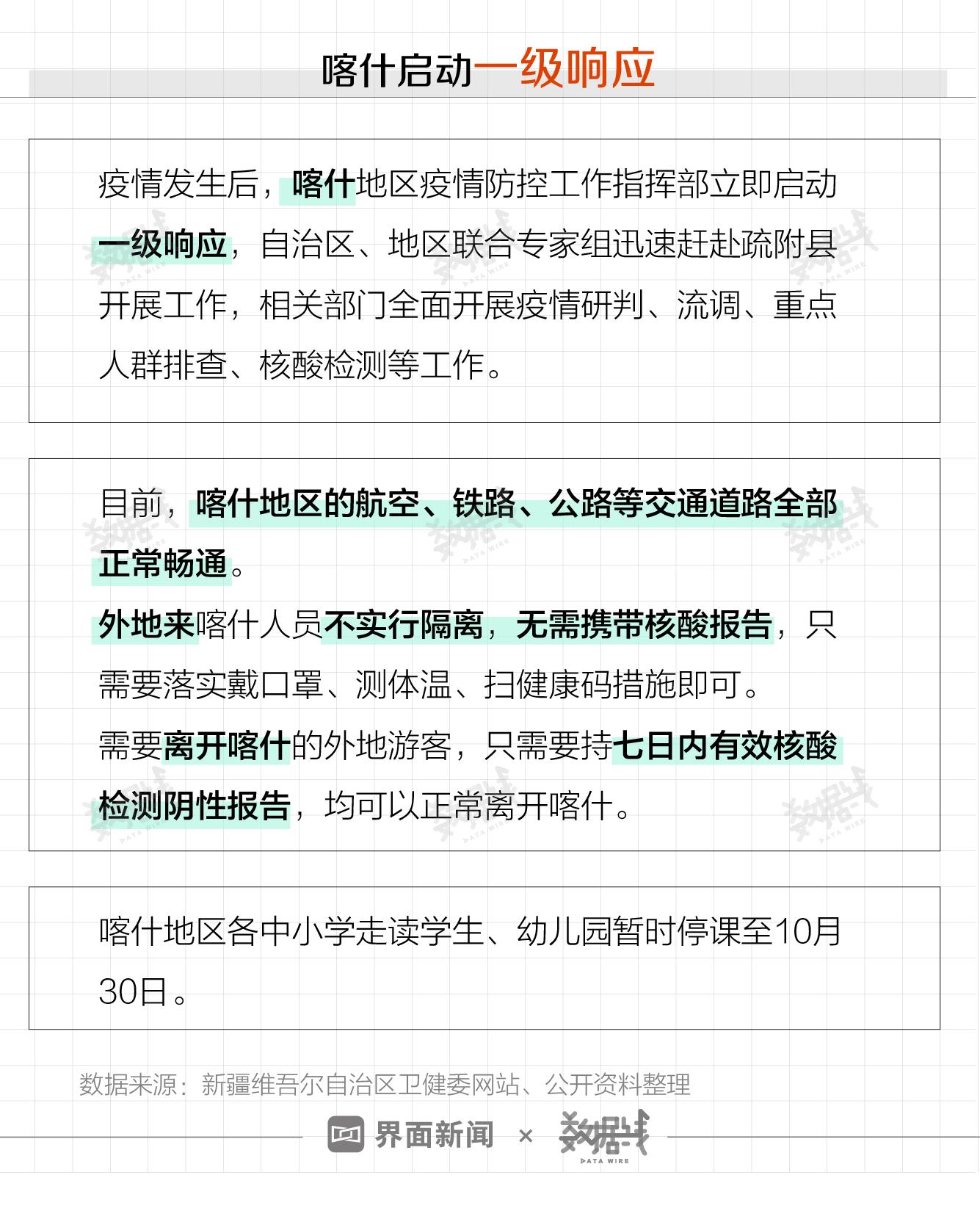 哈什疫情最新動(dòng)態(tài)更新