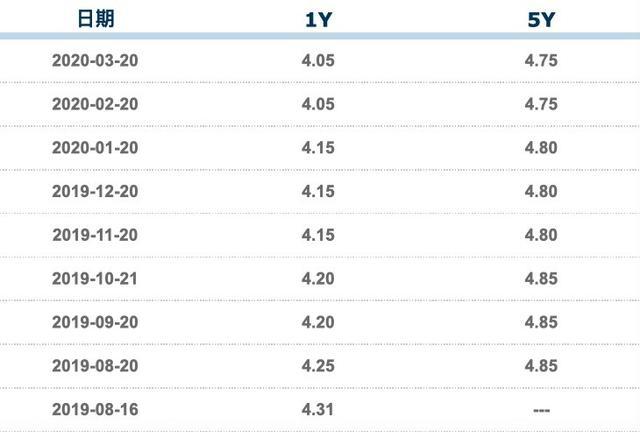 LPR貸款利率最新定價(jià)，市場(chǎng)趨勢及影響深度解析