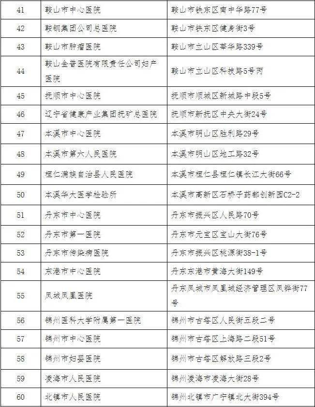 遼寧省最新疫情名單及影響分析