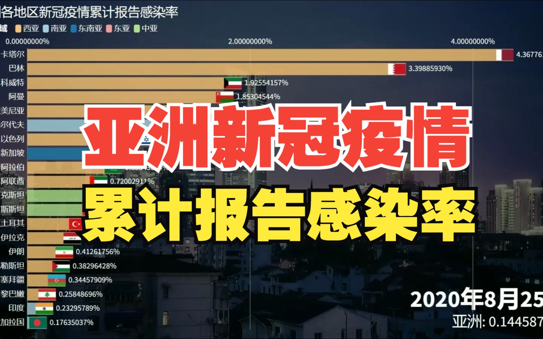 亞洲新冠疫情最新通報，最新動(dòng)態(tài)與防控措施更新