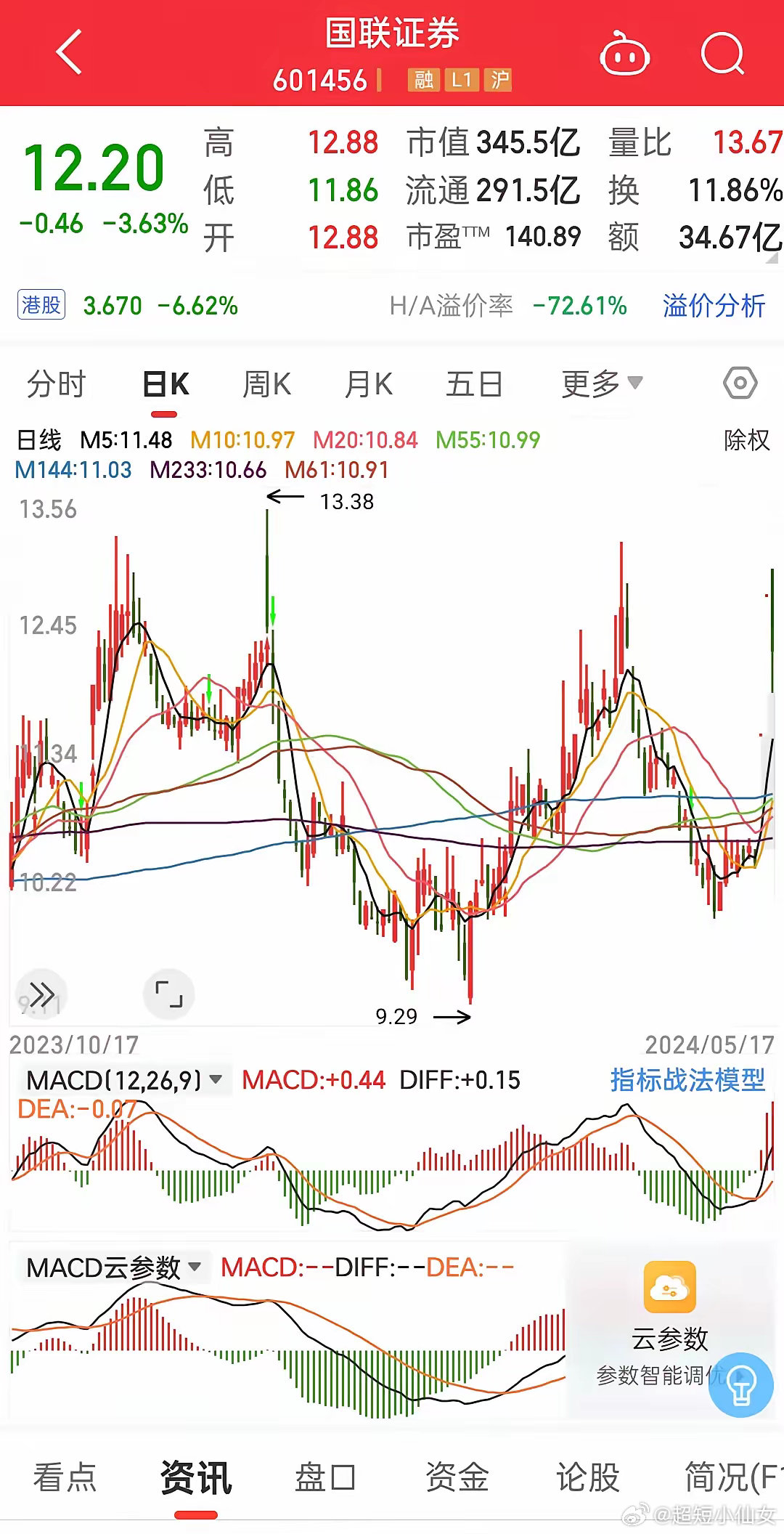 國聯(lián)證券最新收購動(dòng)態(tài)，重塑行業(yè)格局，未來(lái)發(fā)展前景可期