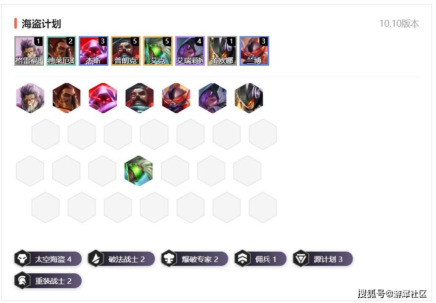 云頂之弈海盜陣容實(shí)戰解析與戰術(shù)指南