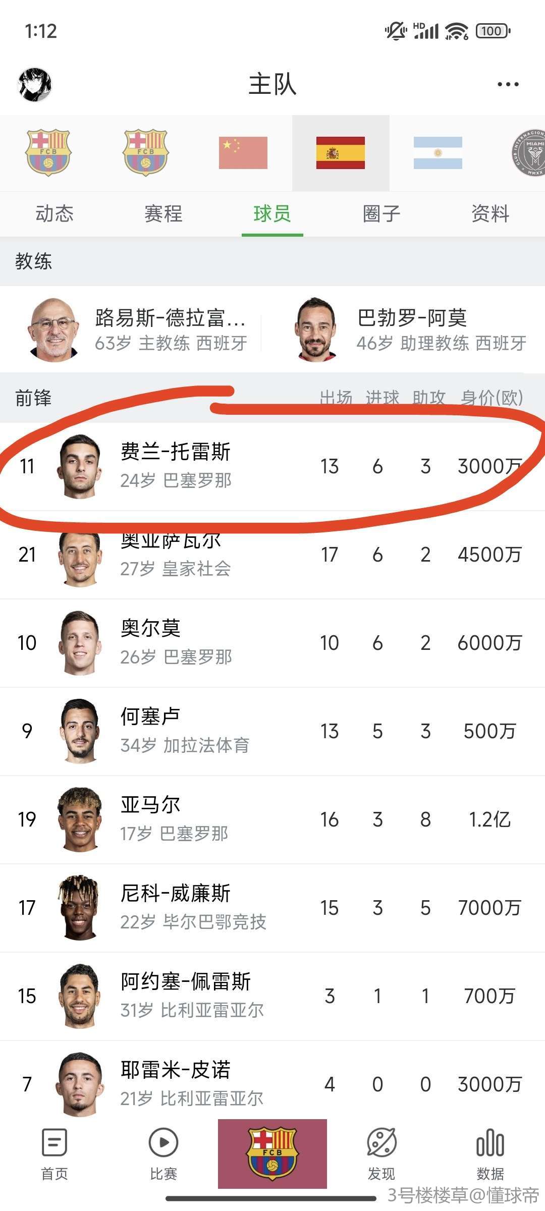 西班牙最新大名單人才薈萃，未來(lái)之星備受期待