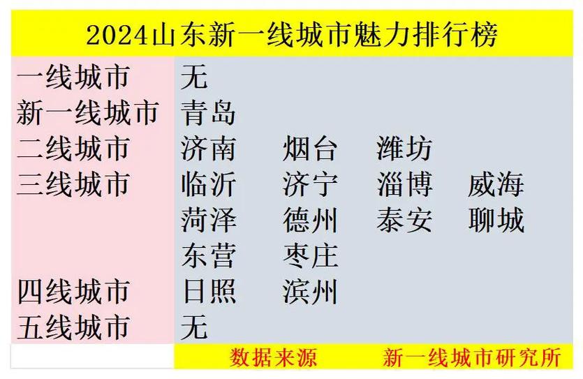 山東新興城市，繁榮與進(jìn)步的交匯點(diǎn)