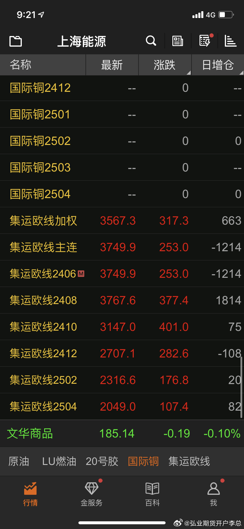 國內期貨實(shí)時(shí)行情最新分析與展望報告