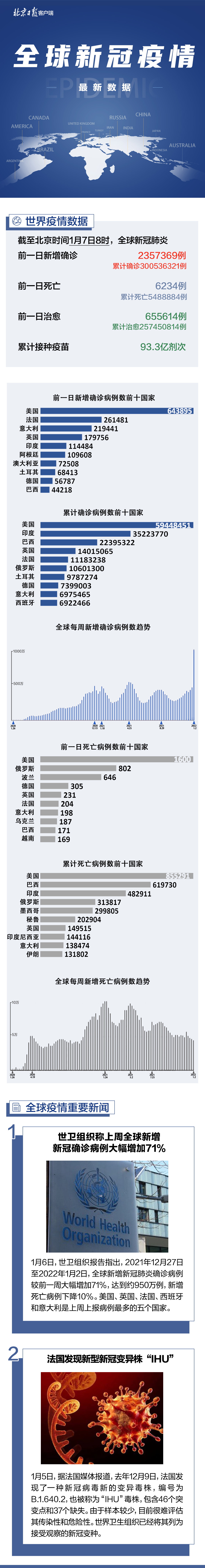 全球新冠肺炎最新情勢深度解析