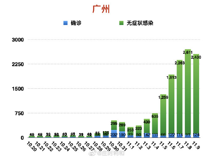 廣州新冠疫情最新動(dòng)態(tài)解析