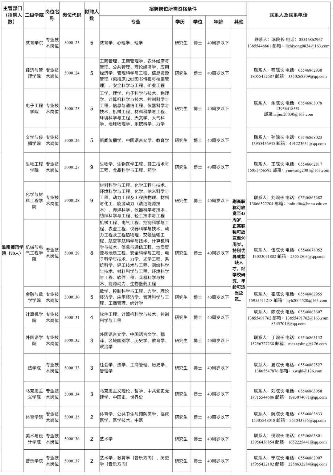 淮南市招聘最新動(dòng)態(tài)，機會(huì )與挑戰同步更新