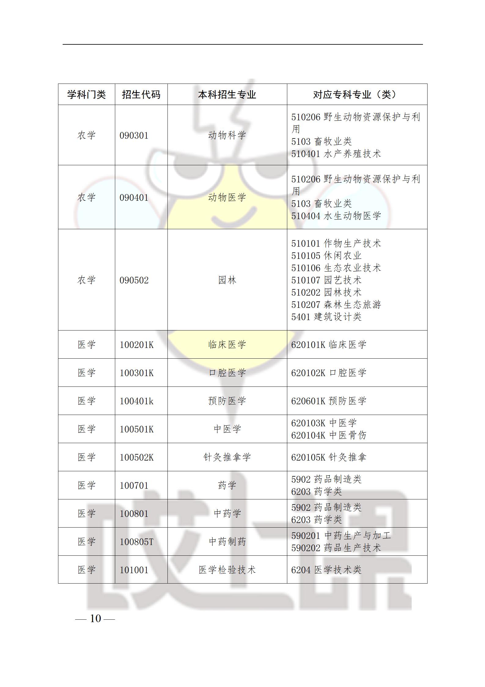 山東省專(zhuān)升本政策解讀與未來(lái)發(fā)展趨勢探討