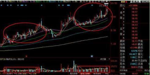 揚升最新動(dòng)態(tài)全面解讀