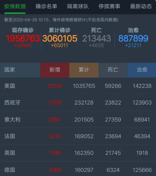 美國新冠疫情最新死亡數據解析