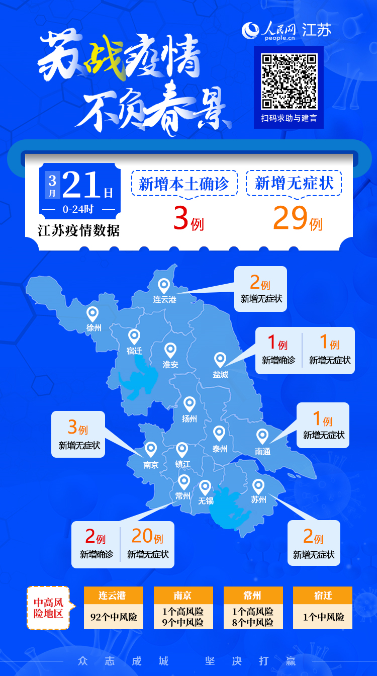 江蘇省最新疫情概況報告