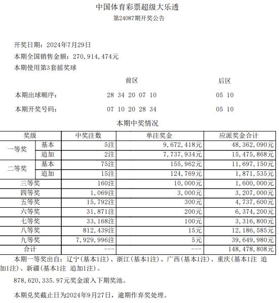 大樂(lè )透獎池余額最新動(dòng)態(tài)