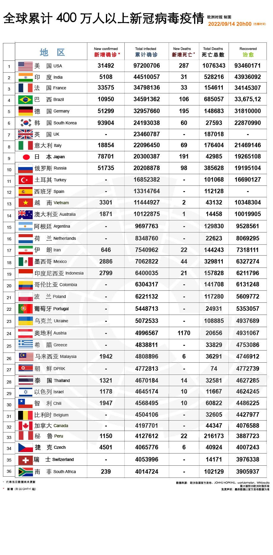 歐盟肺炎疫情最新動(dòng)態(tài)及其影響深度解析