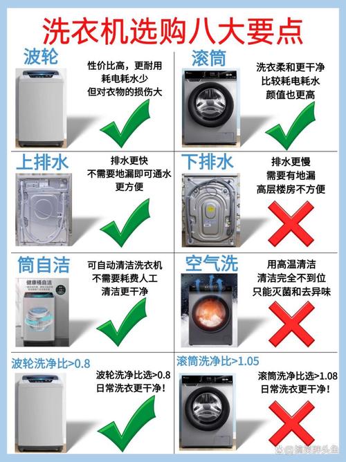 革新滾筒洗衣機，科技與家居生活的無(wú)縫融合新典范