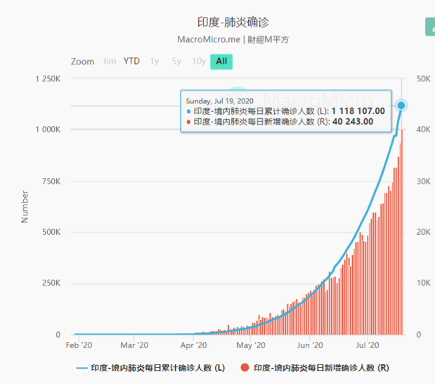 印度新冠病毒最新數據及其社會(huì )影響分析