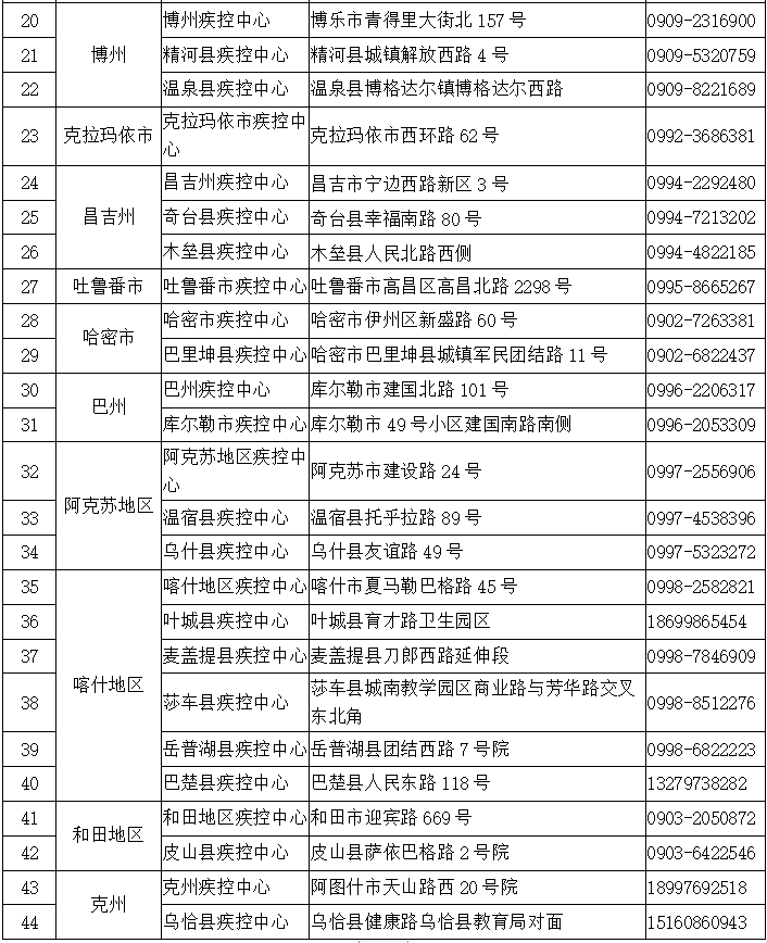 新疆最新疫情防控措施，筑牢防線(xiàn)，守護家園安寧