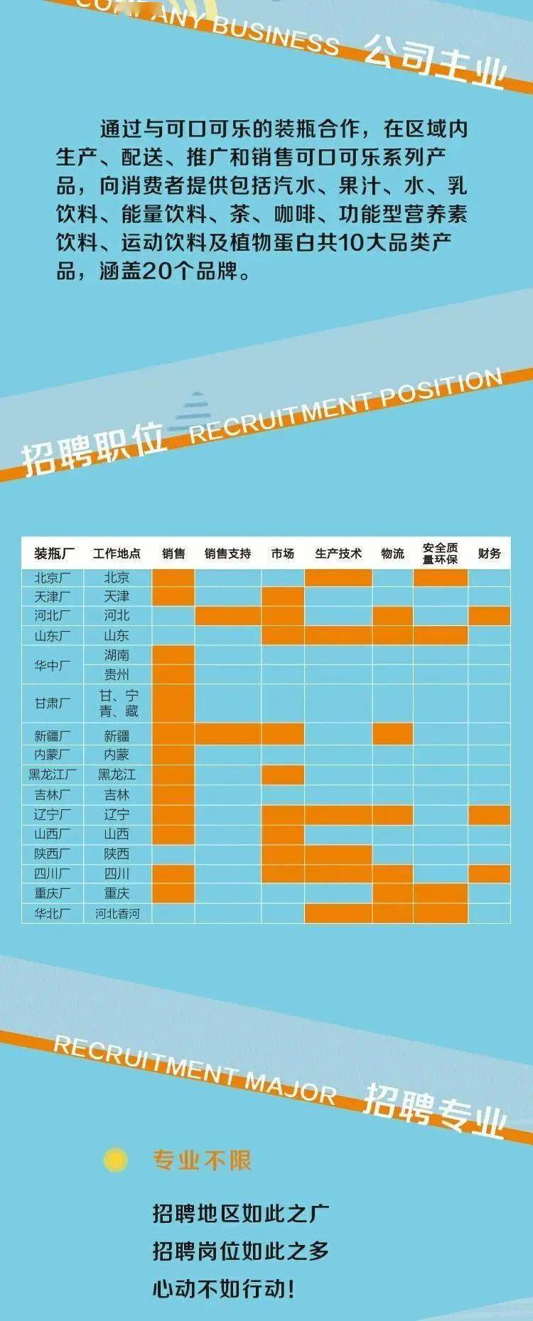 可口可樂(lè )公司招聘新星，共筑美好未來(lái)之路