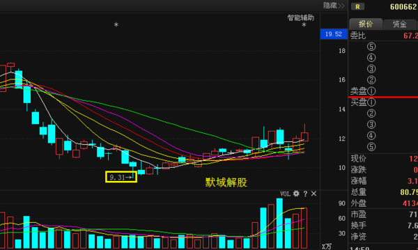 強生控股最新動(dòng)態(tài)及東方發(fā)展展望，未來(lái)趨勢揭秘