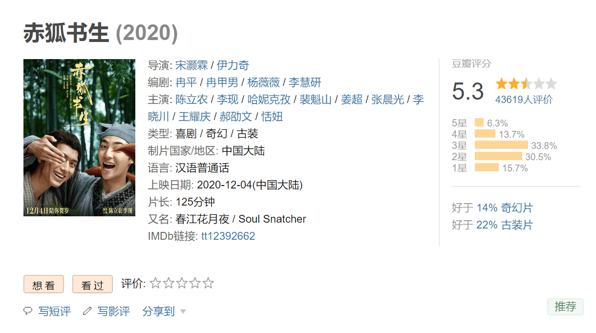 赤狐書(shū)生預售票房探秘，成功背后的奧秘