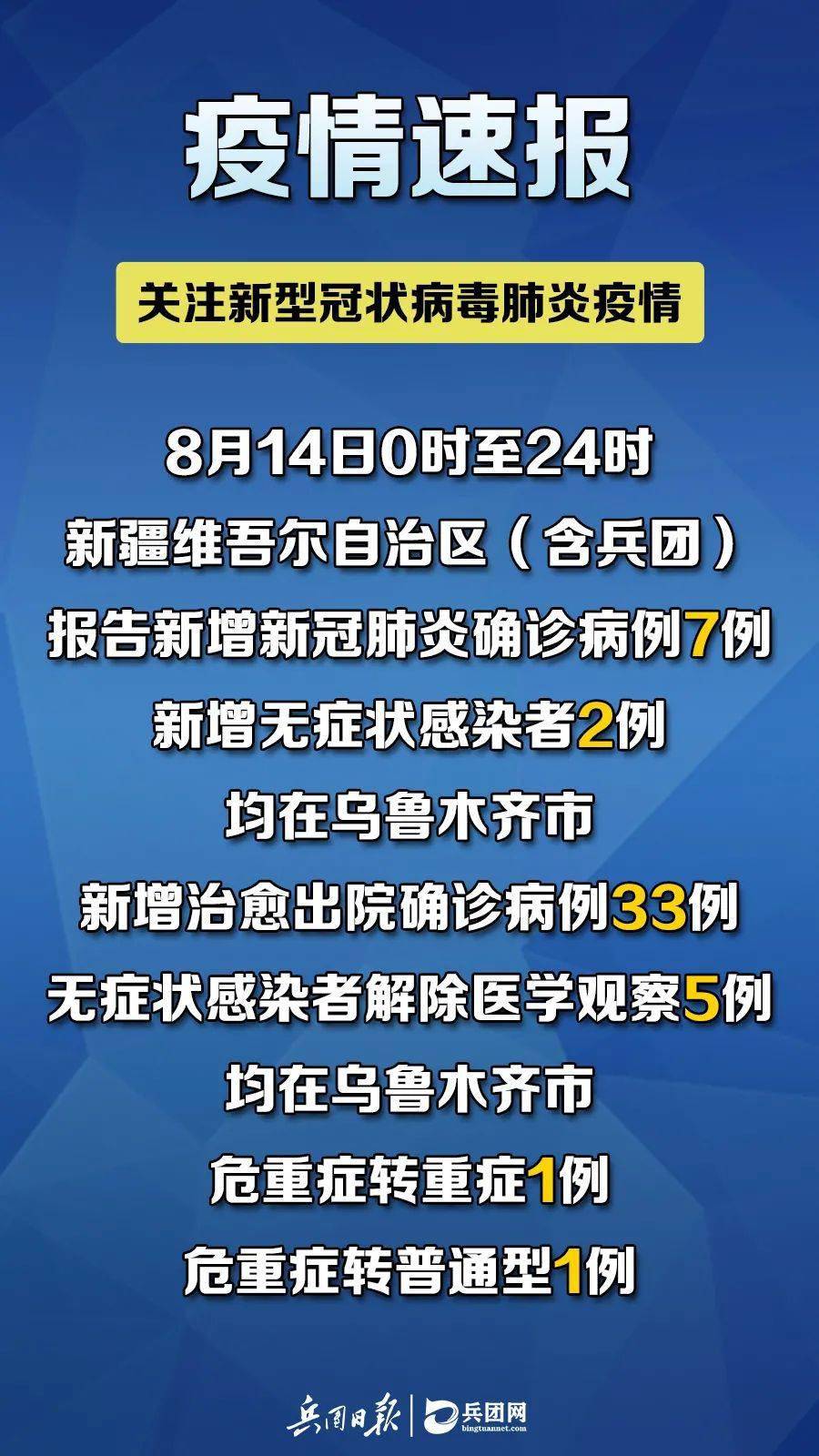 新疆八月最新疫情概況