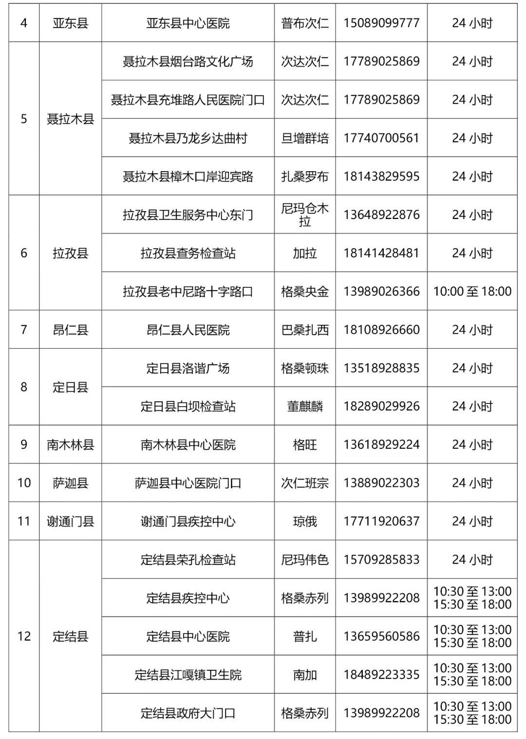 西藏肺炎疫情最新動(dòng)態(tài)，全面應對與積極防控