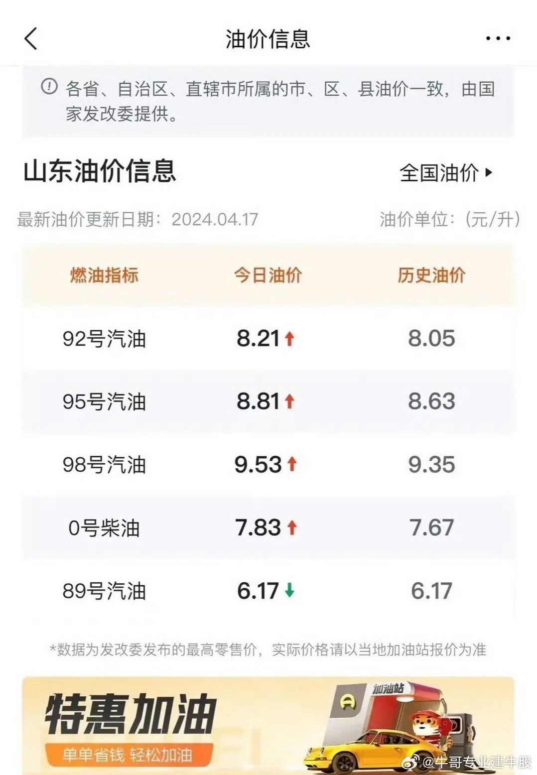 最新石油價(jià)格動(dòng)態(tài)分析報告