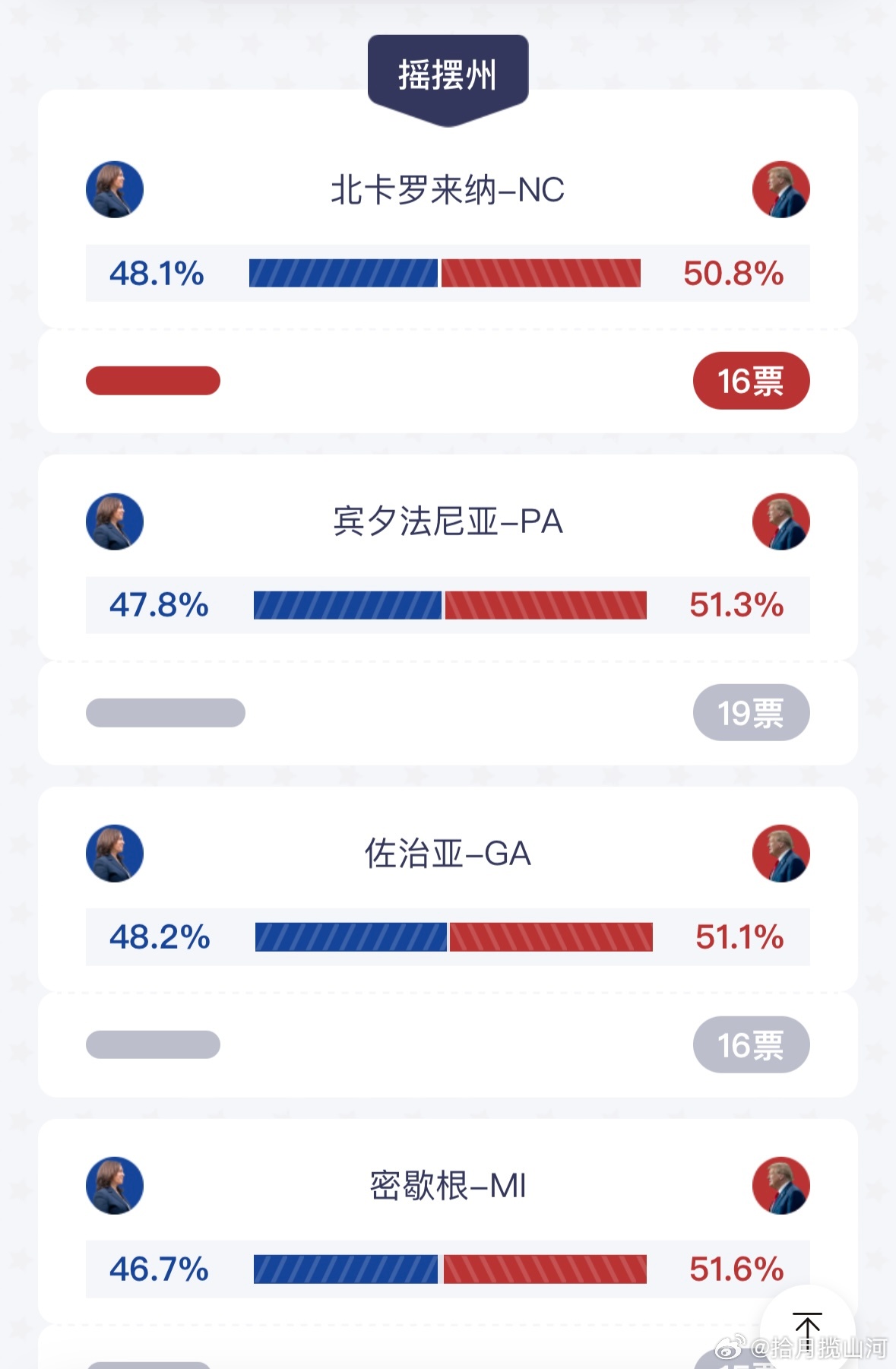 美國大選最新開(kāi)票結果揭示的深遠影響分析