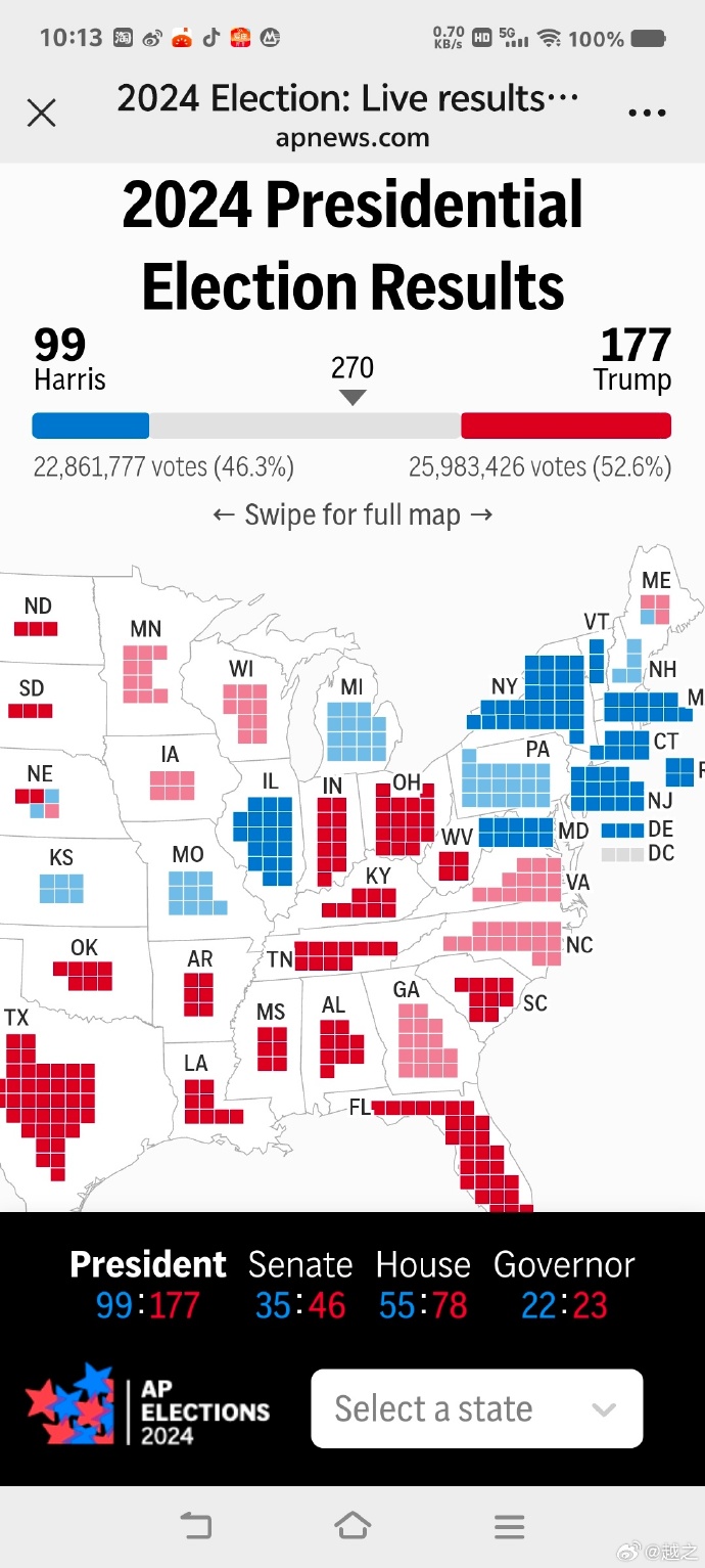 美國大選佛州選情最新分析