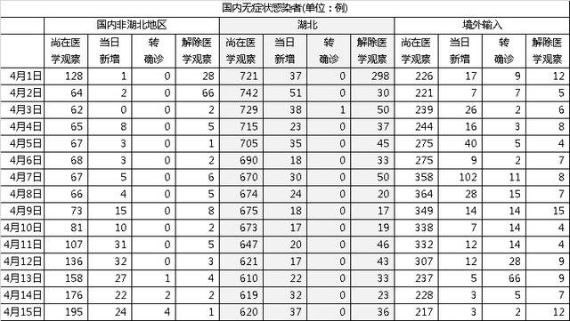 伊郎疫情累計確診數上升及其影響概述