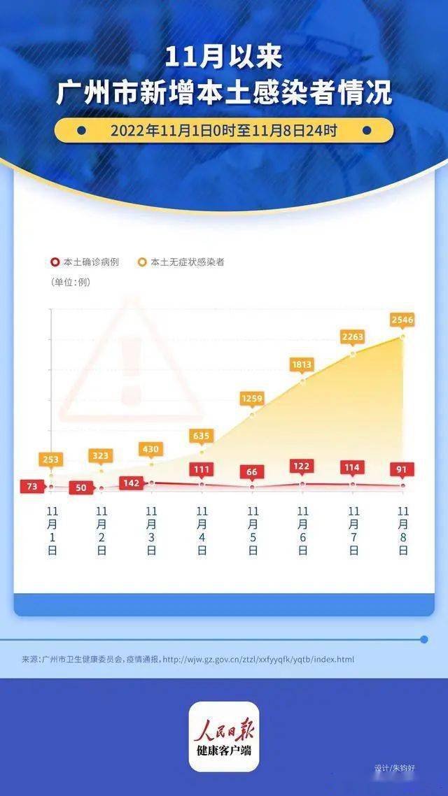 廣州7月11日最新疫情動(dòng)態(tài)分析報告