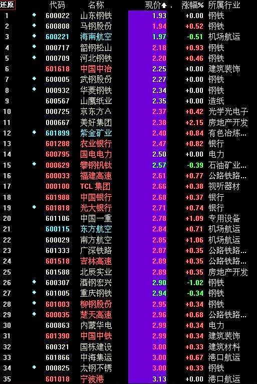 最新A股股票代碼解析，投資新動(dòng)向與市場(chǎng)趨勢概覽