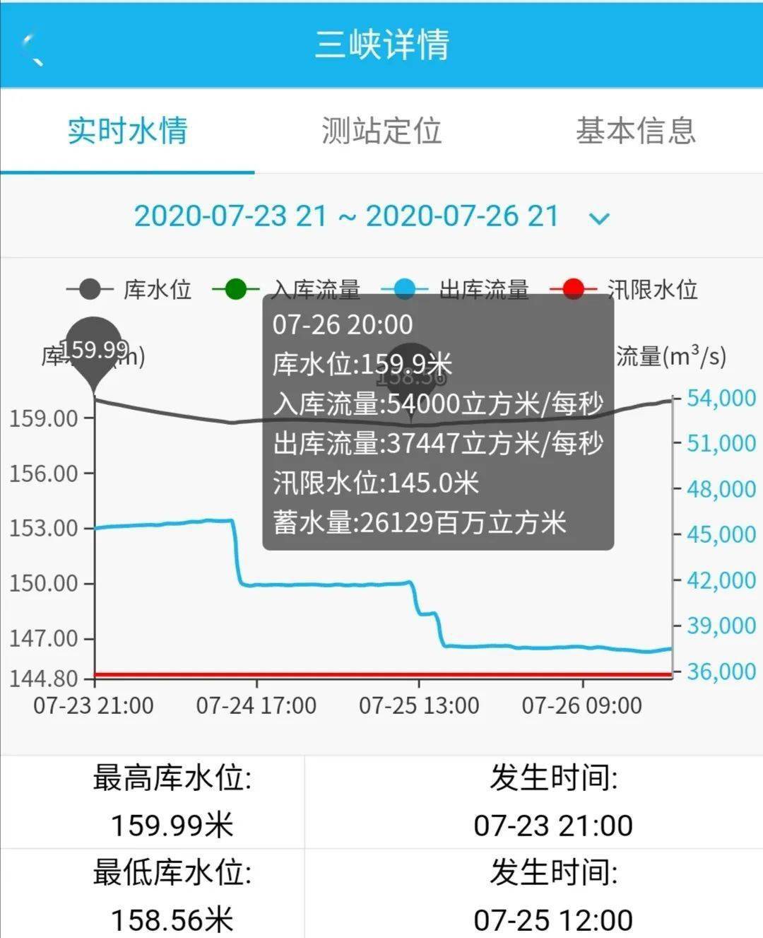 三峽大壩最新水位報告發(fā)布