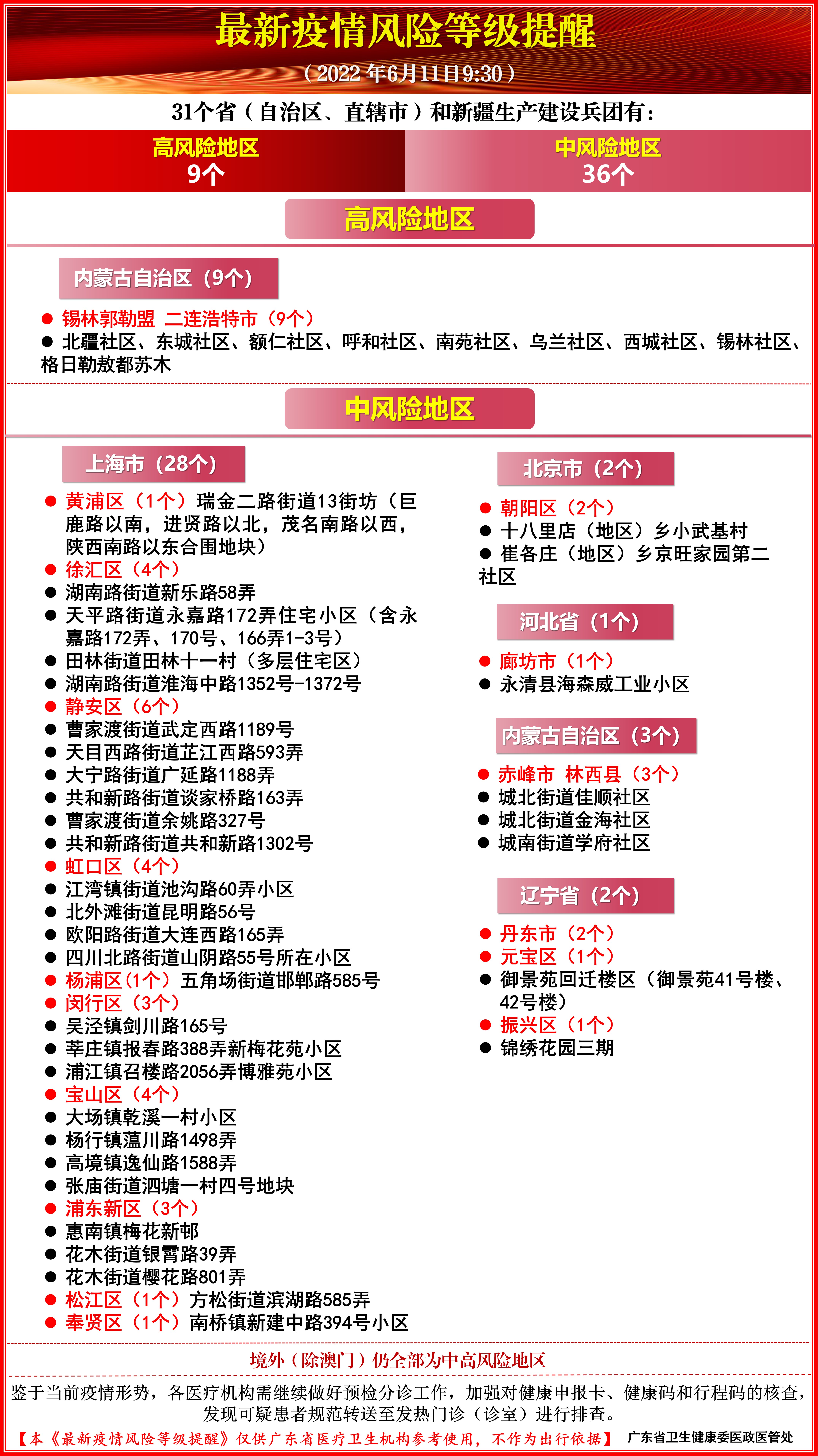 最新疫情風(fēng)險等級劃分，應對新時(shí)代的挑戰策略