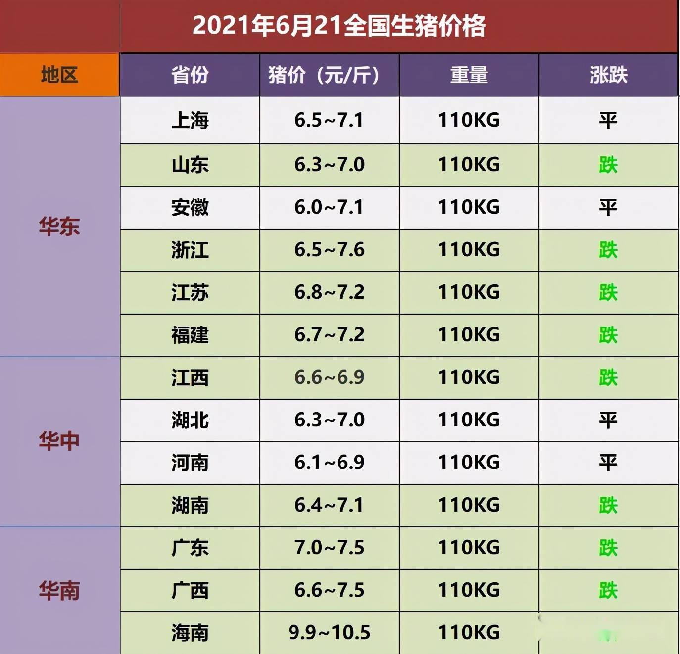 生豬最新價(jià)格行情解析