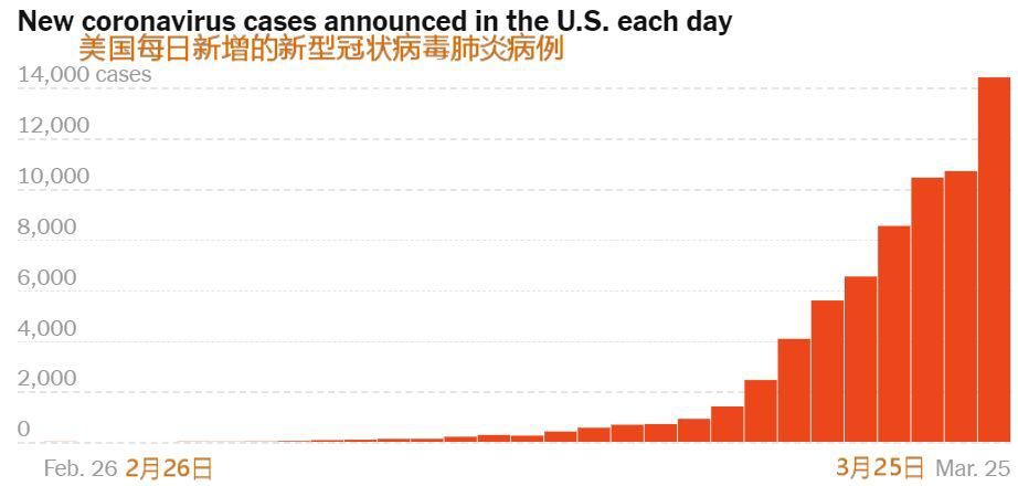 美國新冠疫情最新數據，現狀、挑戰與應對策略綜述