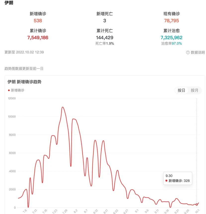 伊郎新冠病毒最新疫情动态更新