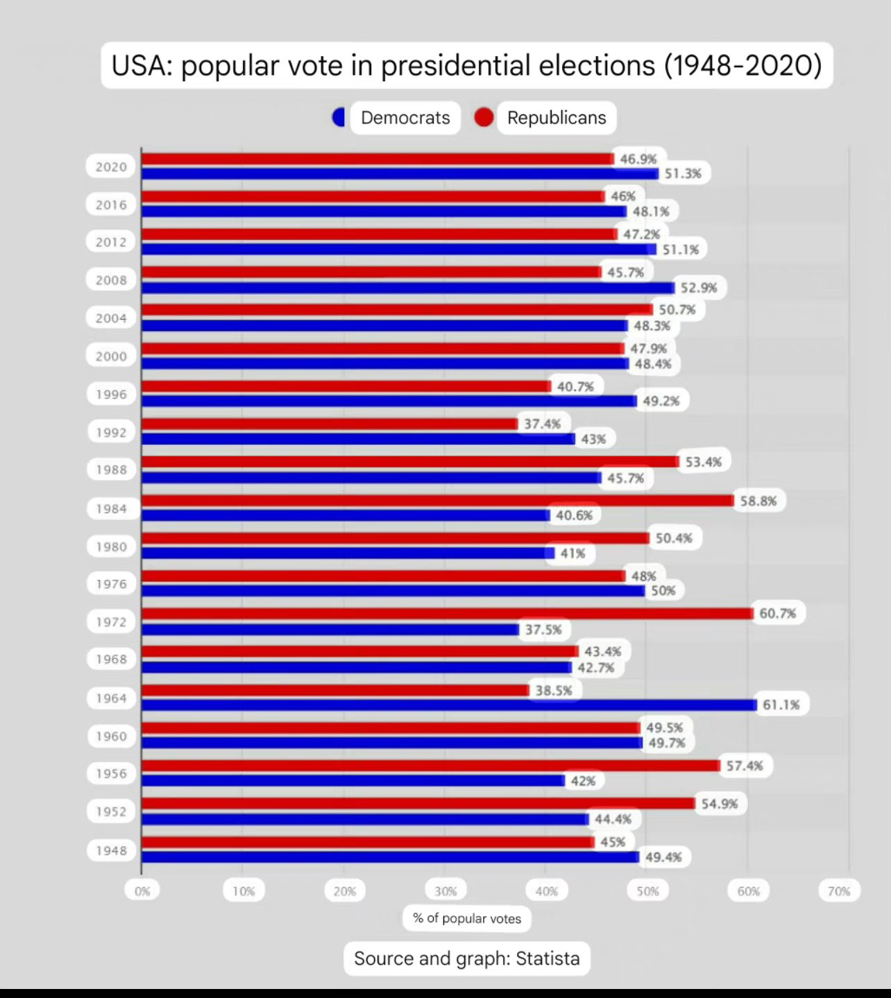 美國總統得票率最新概況深度解析