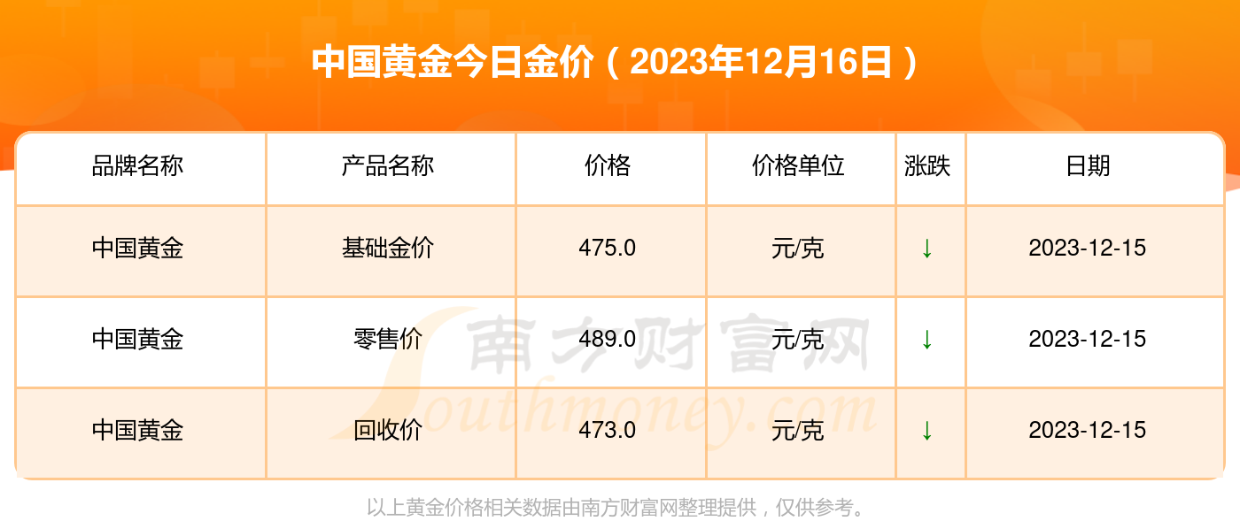 最新黃金價(jià)格走勢動(dòng)態(tài)分析