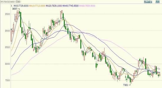 最新國際原油期貨信息深度解讀與分析