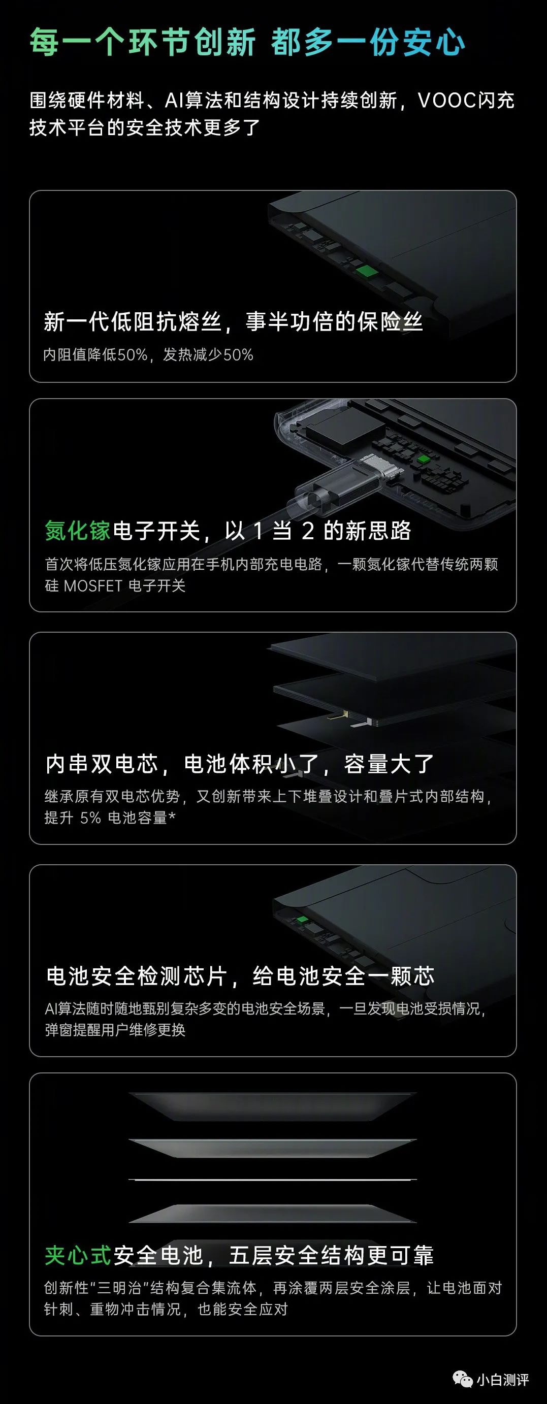 當下電池領(lǐng)域革新與發(fā)展，最新技術(shù)探究